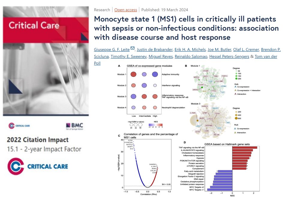 #CritCare #OpenAccess Monocyte state 1 (MS1) cells in critically ill patients with sepsis or non-infectious conditions: association with disease course and host response Read the full article: ccforum.biomedcentral.com/articles/10.11… @jlvincen @ISICEM #FOAMed #FOAMcc