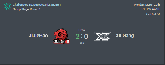 FIRST EVER WIN FOR JIJIEHAO WOW 2-0 VS @XuGangESP