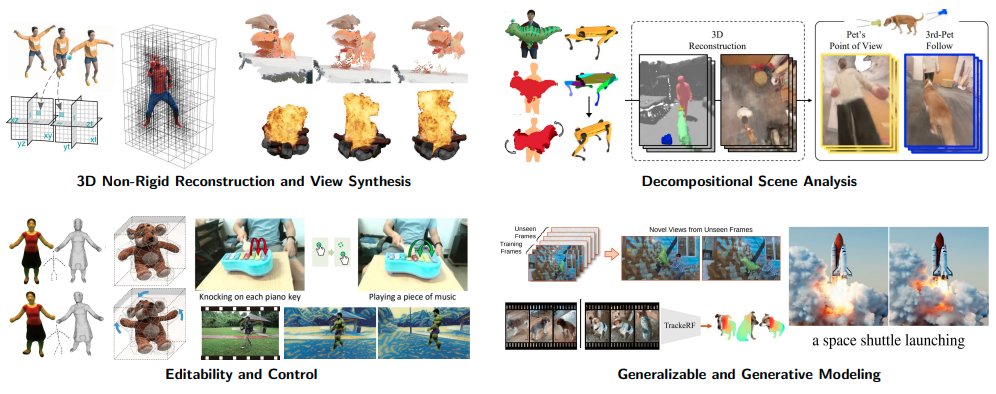 Looking at the 3D reconstruction of general non-rigid scenes from different input types?.. Check out our new state-of-the-art report on the most recent trends in the field! 

TBP at #EUROGRAPHICS2024 (STAR program).
Pre-print: arxiv.org/pdf/2403.15064…