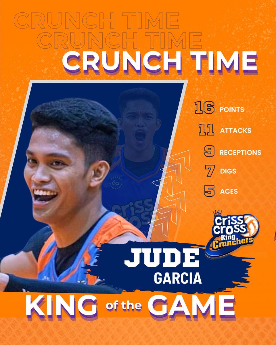Jude Garcia prevails once again as King Cruncher of the Game 👑🏐 

#CrissCross #RebiscoVolleyball #KingCrunchers #Spikersturf