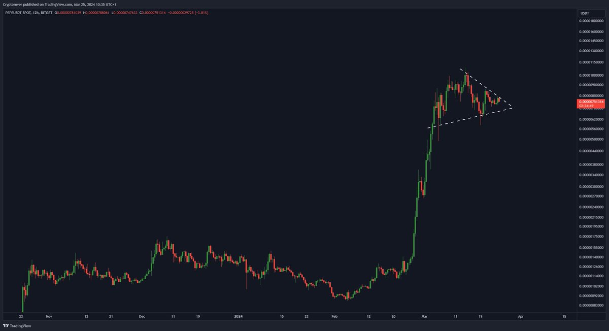 $PEPE is about to have its next leg up. Get ready 🚀