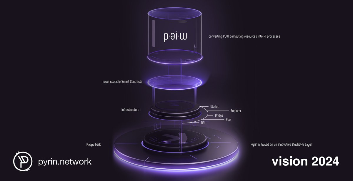 <a href="/DaanCrypto/">Daan Crypto Trades</a> <a href="/pyrin_network/">Pyrin_Network</a> is now part of the #Microsoft for Startups Founders Hub, Level 4.🛡️

$PYI