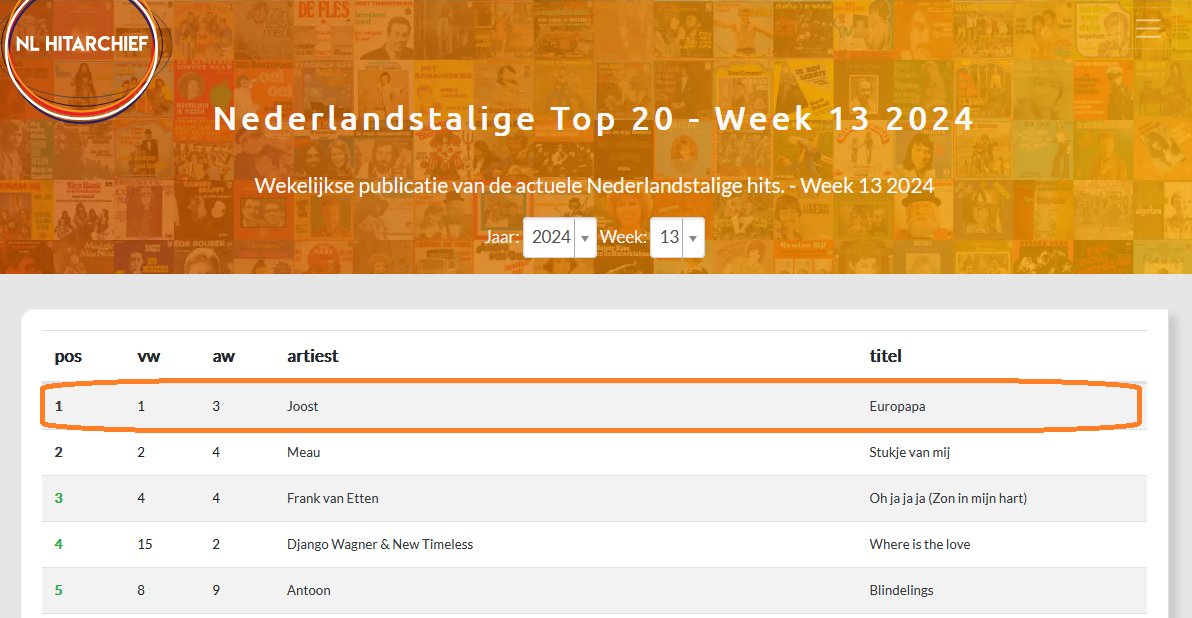 De nieuwe Nederlandstalige Top 20 week 13 2024 staat online, met deze week 2 nieuwe binnenkomers en voor de 3e week op #1 'Europapa'
<a href="/wolterkroes1/">wolter kroes</a> <a href="/jeffreykuipers/">Jeffrey Kuipers</a> #europapa #Nederlandstalig