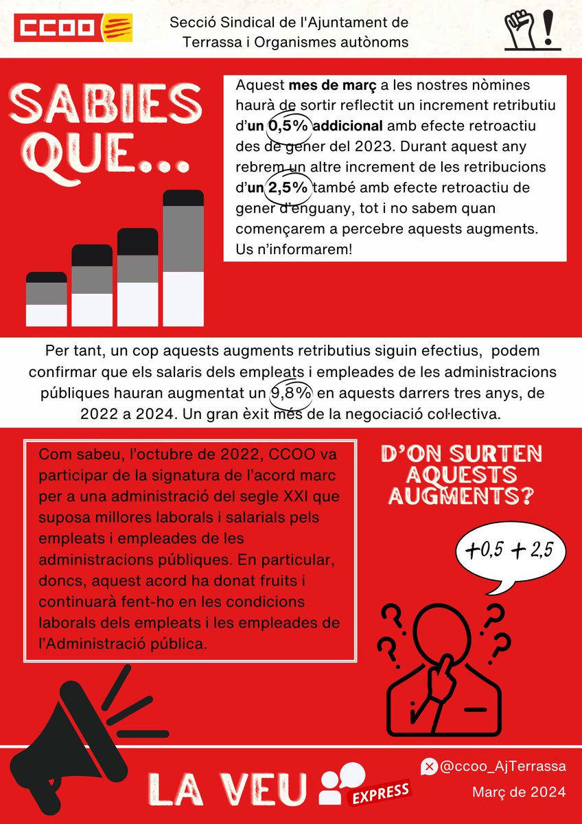 Informació important sobre els augments salarials 📈previstos per aquest 2⃣0⃣2⃣ 4⃣

S'evidencia un cop més la importància de la negociació col·lectiva que duem a terme sindicats legitimats per ser a les meses negociadores🤝