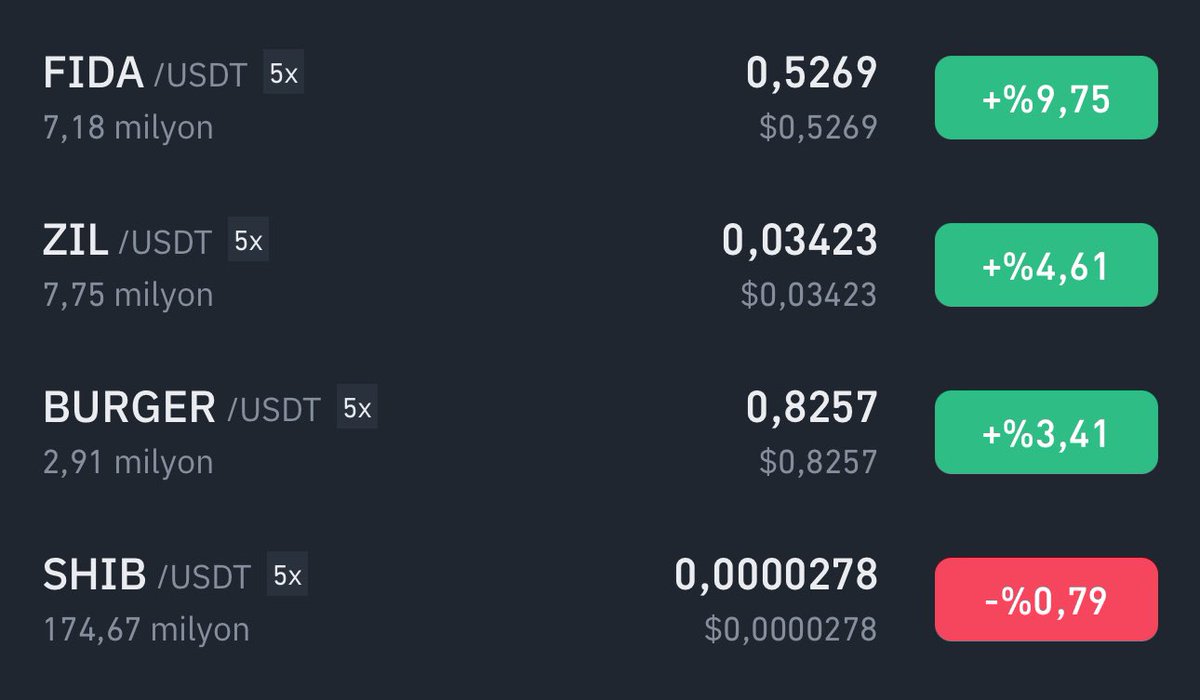 Sepetten beklentimiz belli 10x✅🔥

Beklemesini bilen fazlasını bile
yapabilir , beklemek kolay olmuyor her düşüşte korkup satanlar eleniyor👍

Muhteşem Dörtlü sepetimiz✅💰