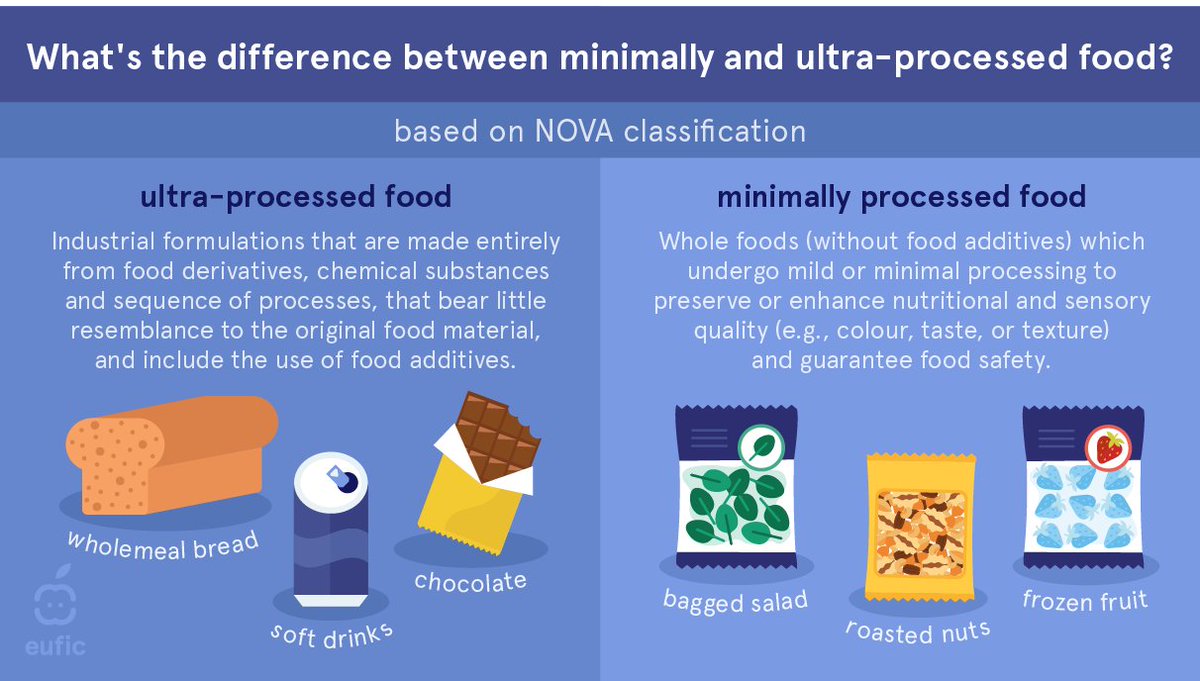 What's '#UltraProcessedFood'? 🤔

The term 'ultra processing' stirs debate as there is no one defined definition of what an ultra-processed food is.

While widely used in observational research, some scientists question its usefulness in guiding consumers' dietary choices to…