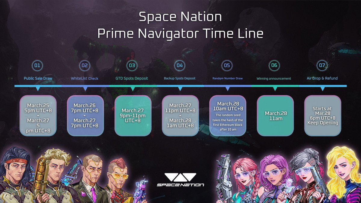 蜡币小鑫 (@zhuanfgghjnb) on Twitter photo 🎁抽2 个WL 候补白
1⃣关注<a href="/SpaceNationOL/">Space Nation 🛸</a> <a href="/zhuanfgghjnb/">蜡币小鑫</a>
2⃣点赞+转发+评论
🚀<a href="/SpaceNationOL/">Space Nation 🛸</a> 的PFP NFT质押抽奖Public Sale Draw将于3月25日下午5点开始,持续48小时。PFP总量3300,其中一半NFT将在公售抽奖中产生。公售数量为1500个,价格为0.4ETH。每质押0.4ETH将获得一个幸运编号。
Space 🎁抽2 个WL 候补白
1⃣关注<a href="/SpaceNationOL/">Space Nation 🛸</a> <a href="/zhuanfgghjnb/">蜡币小鑫</a>
2⃣点赞+转发+评论
🚀<a href="/SpaceNationOL/">Space Nation 🛸</a> 的PFP NFT质押抽奖Public Sale Draw将于3月25日下午5点开始,持续48小时。PFP总量3300,其中一半NFT将在公售抽奖中产生。公售数量为1500个,价格为0.4ETH。每质押0.4ETH将获得一个幸运编号。
Space