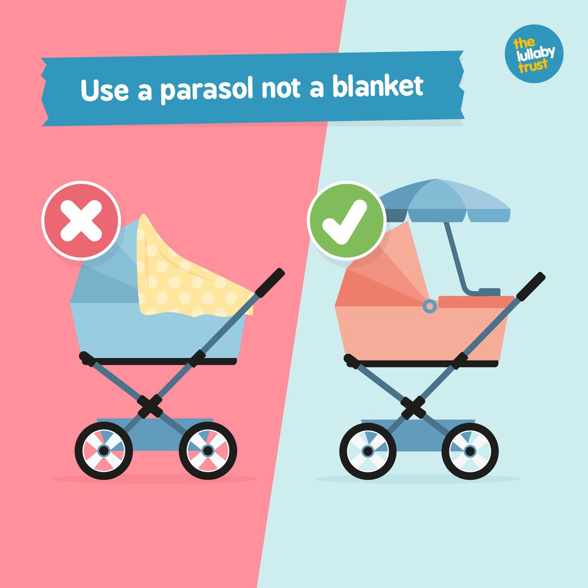 Whilst many parents will hang a blanket over their baby’s pram or buggy to protect them from the sun, we advise against it. This is because it reduces airflow around your baby and can cause overheating. Instead, we recommend using a clip-on sunshade or parasol.