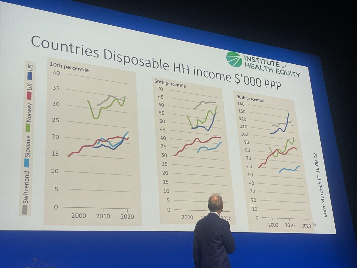 Sir Michael Marmot tells paediatricians: “A rise in child poverty is not inevitable, it’s happened as a result of government policy.” We must take action now and reduce poverty and child health inequalities. #RCPCH24