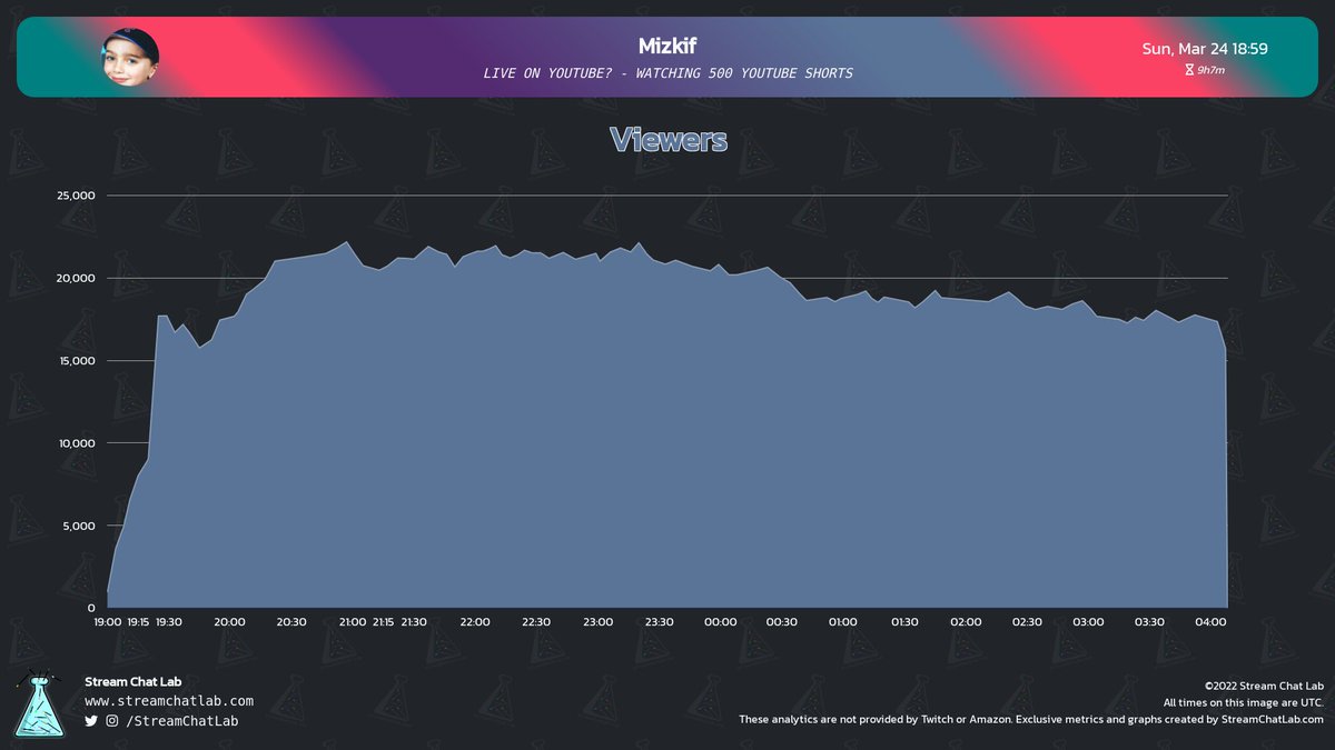 StreamChatLab tweet picture