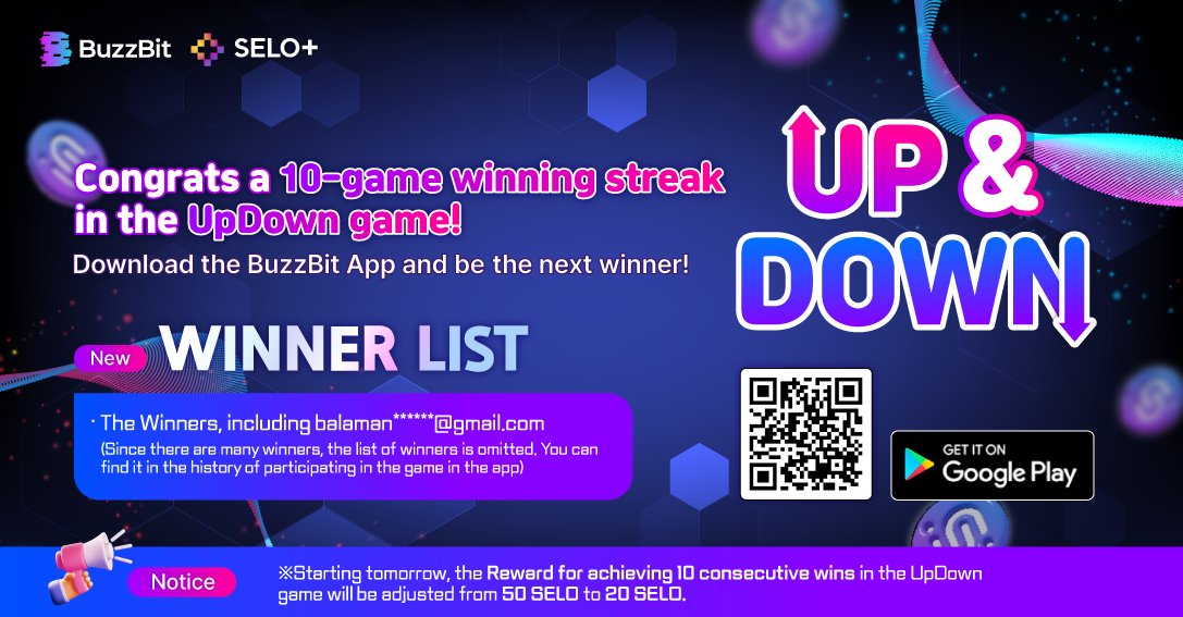 🎉 Congratulations! There were a lot of winners in this week's UpDown game.🏆

Starting tomorrow, the reward for 10 consecutive wins will be adjusted  from 50 SELO to 20 SELO.

For more information, check out the links below.
t.me/selo_chat/34228💫

#SELO #BuzzBit #cryptogames