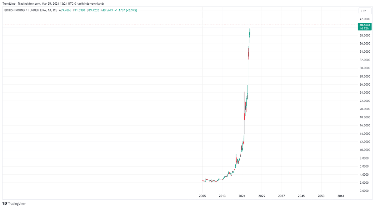 #gbptry
Elon bunun sırrını araştırıyor. O bile bu açıyla gönderemiyor uzaya