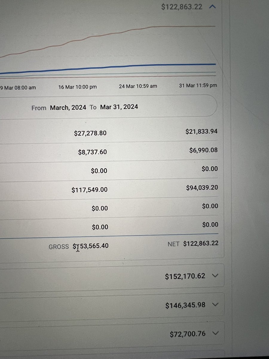 harrypauldavies's tweet image. Want to know how I make upwards of $300,000 month (totally passive)?

And how I’m one of the few people on Money Twitter who can show proof of their income…..

I’ve put together a free training giving you the A-Z as well as a live walkthrough of an account 

If you want access,…