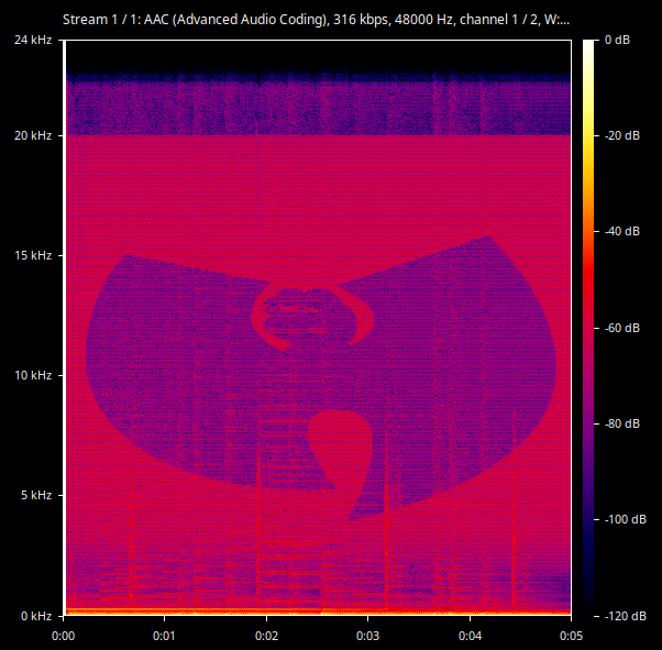WUPEPE can be analized in audiosoftware and reveal itself in it's audiotrack's audiospectrum.
