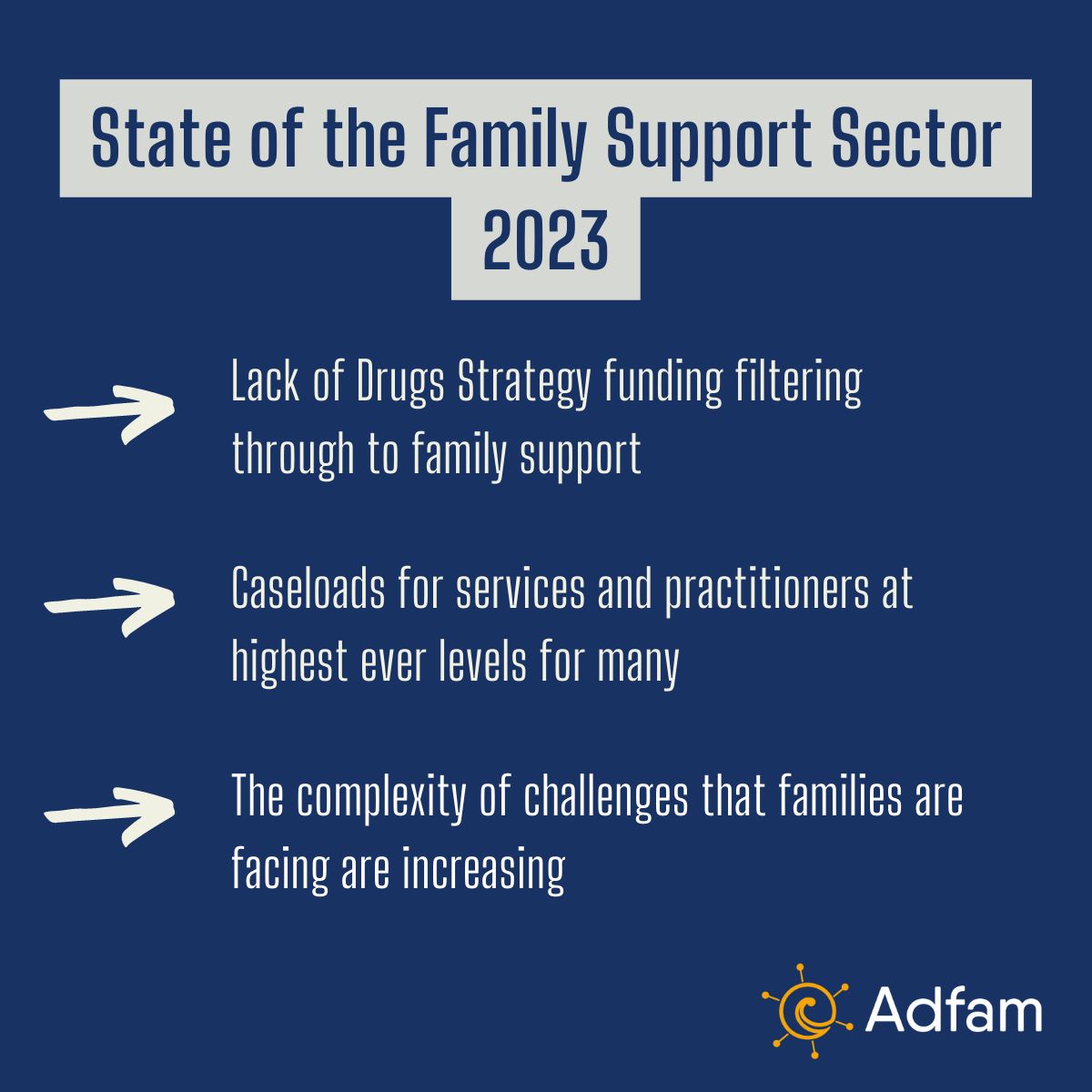 “We currently have our longest waiting list in our history. Indications are this will continue to be an issue.” Family services are seeing an increase in caseloads, growing complexity whilst losing staff. Learn more from our State of the Sector 2023 report bit.ly/3PCt9kr