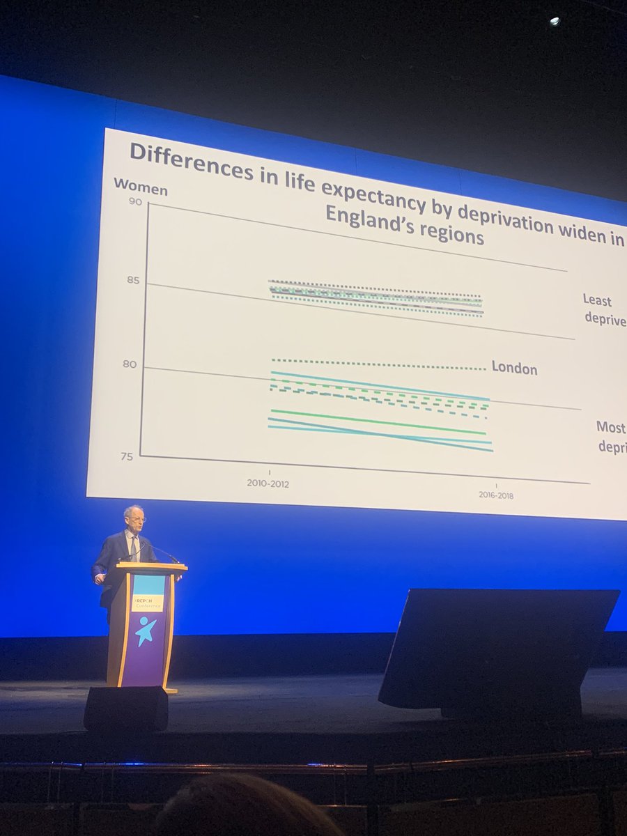 1 million children live in destitution. 1 in 5 households with children are food insecure. Poverty is worsening health inequalities and poorer education outcomes - Sir Michael Marmot. Government must take action and invest in our children’s futures. #RCPCH24 #ShiftTheDial