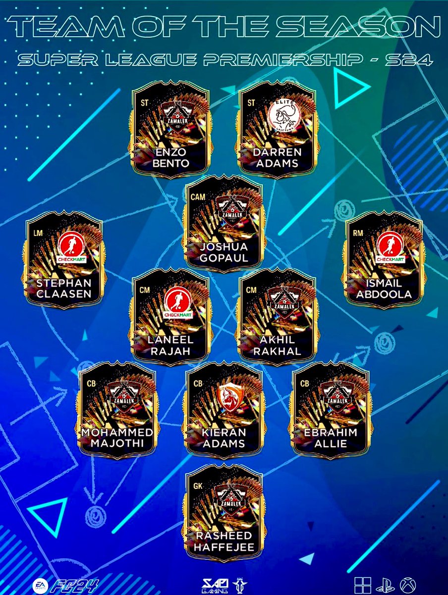 Goat Gaming Team Of The Season ! 👑🔥

🏅🏅@EnzoLFC_ <a href="/AllieEbraheem/">Ebraheem Allie</a> <a href="/Xenon887/">Akhil Rakhal</a> <a href="/rasheedhaffejee/">rash2312</a> @jxsg_250 🏅🏅

<a href="/SAProClub/">SA Pro Club League</a> <a href="/VPG_SA/">VPG South Africa</a>