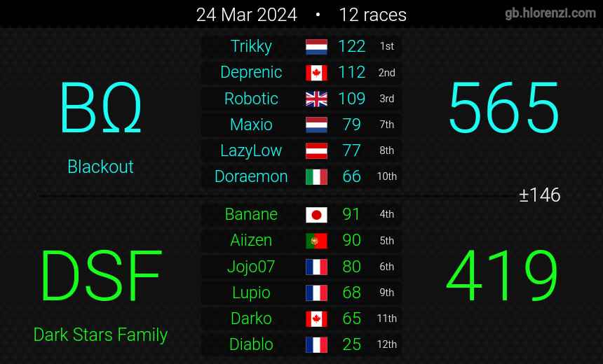 im sorry but i reckon our time as rivals is coming to an end ^^; thanks for being there to war against us all that time tho