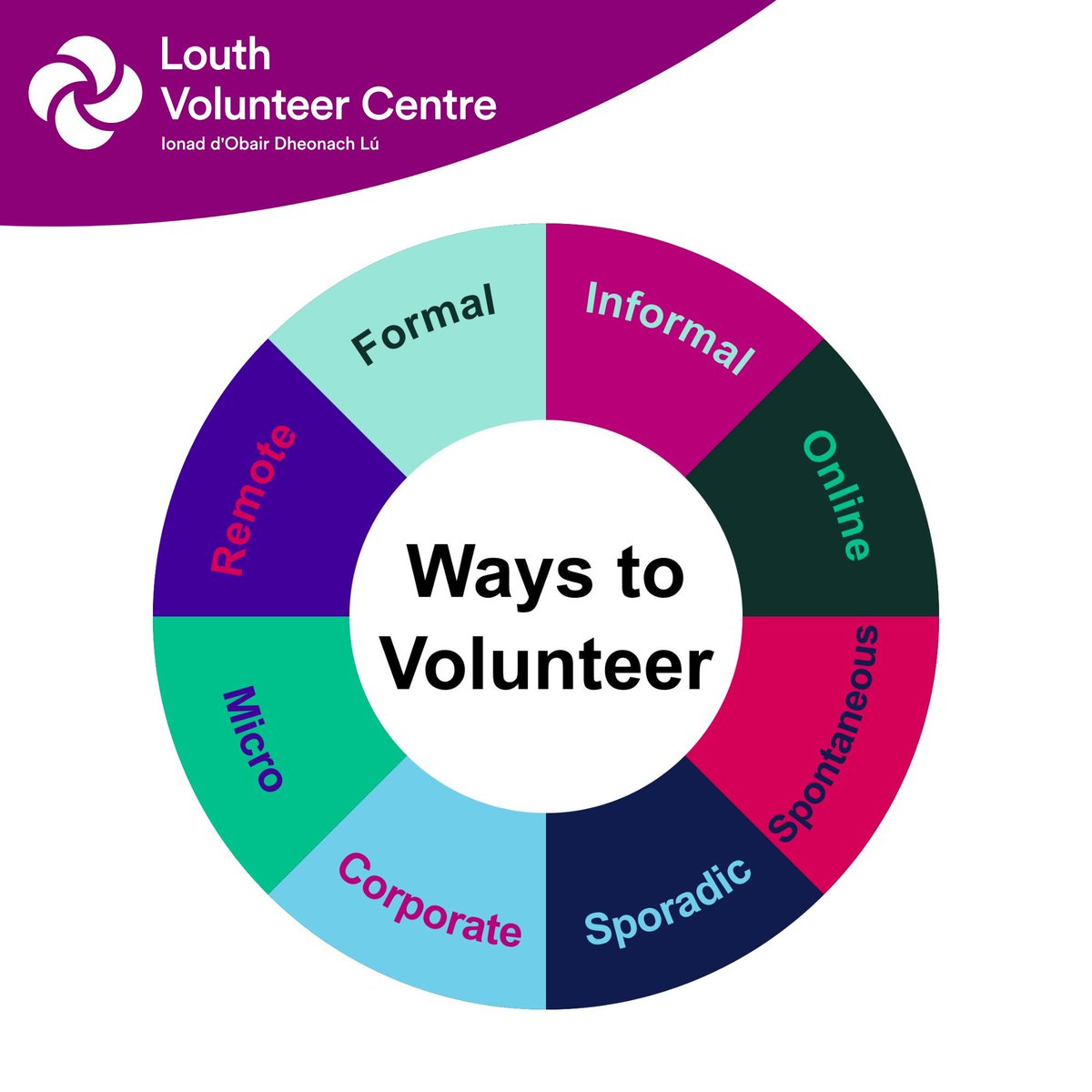 When it comes to volunteering, there are lots of different types and ways that people get involved. The graphic shows a number of different types of volunteering. Click the link to read more about these types of volunteering buff.ly/3r16vsR