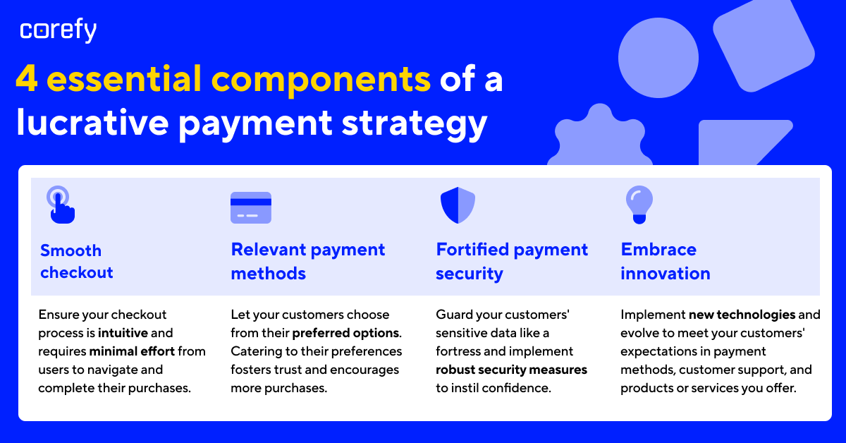 Ever wondered what sets apart a successful payment process from a mediocre one? 💸

Here’s a brief checklist to help you enhance your payment strategy and smoothen customers’ payment journey.

#paymentprocessing #paymentstrategy