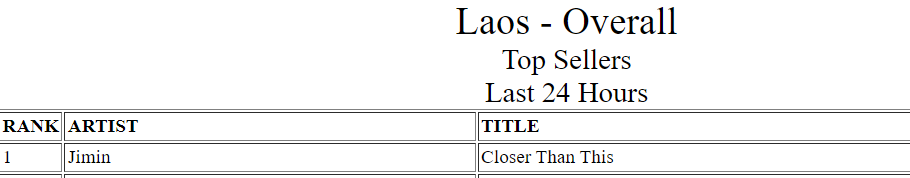 'Closer Than This' - iTunes #1 - Laos Total 117 #CloserThanThis #CloserThanThisByJimin #Jimin #지민