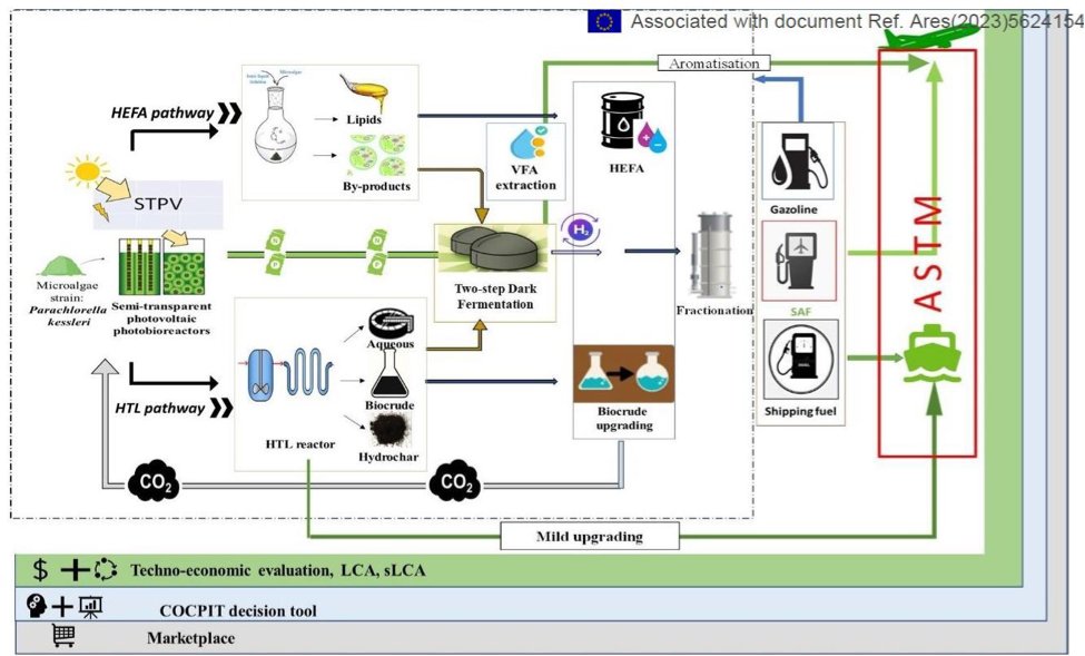 IEA Bioenergy (@ieabioenergy) on Twitter photo Innovative and circular production of microalgae-based fuels for shipping and aviation: <a href="/COCPIT_Project/">COCPIT Project</a> is a 4-years Horizon Europe Research and Innovation Action project that started in October 2023.
The project focuses on two pathways: HEFA (Hydroprocessed Esters and Fatty Innovative and circular production of microalgae-based fuels for shipping and aviation: <a href="/COCPIT_Project/">COCPIT Project</a> is a 4-years Horizon Europe Research and Innovation Action project that started in October 2023.
The project focuses on two pathways: HEFA (Hydroprocessed Esters and Fatty
