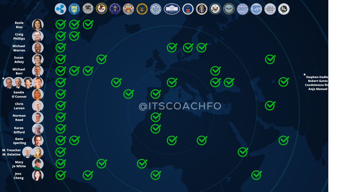 Hello <a href="/theRealKiyosaki/">Robert Kiyosaki</a> ‼️

🔥 I have heard you many times talk about how you have bought oil wells and other assets because you understand the system. 

It doesn’t mean you agree with it, but its a down to earth approach.

What if you could do the same with CBDCs? You don’t agree