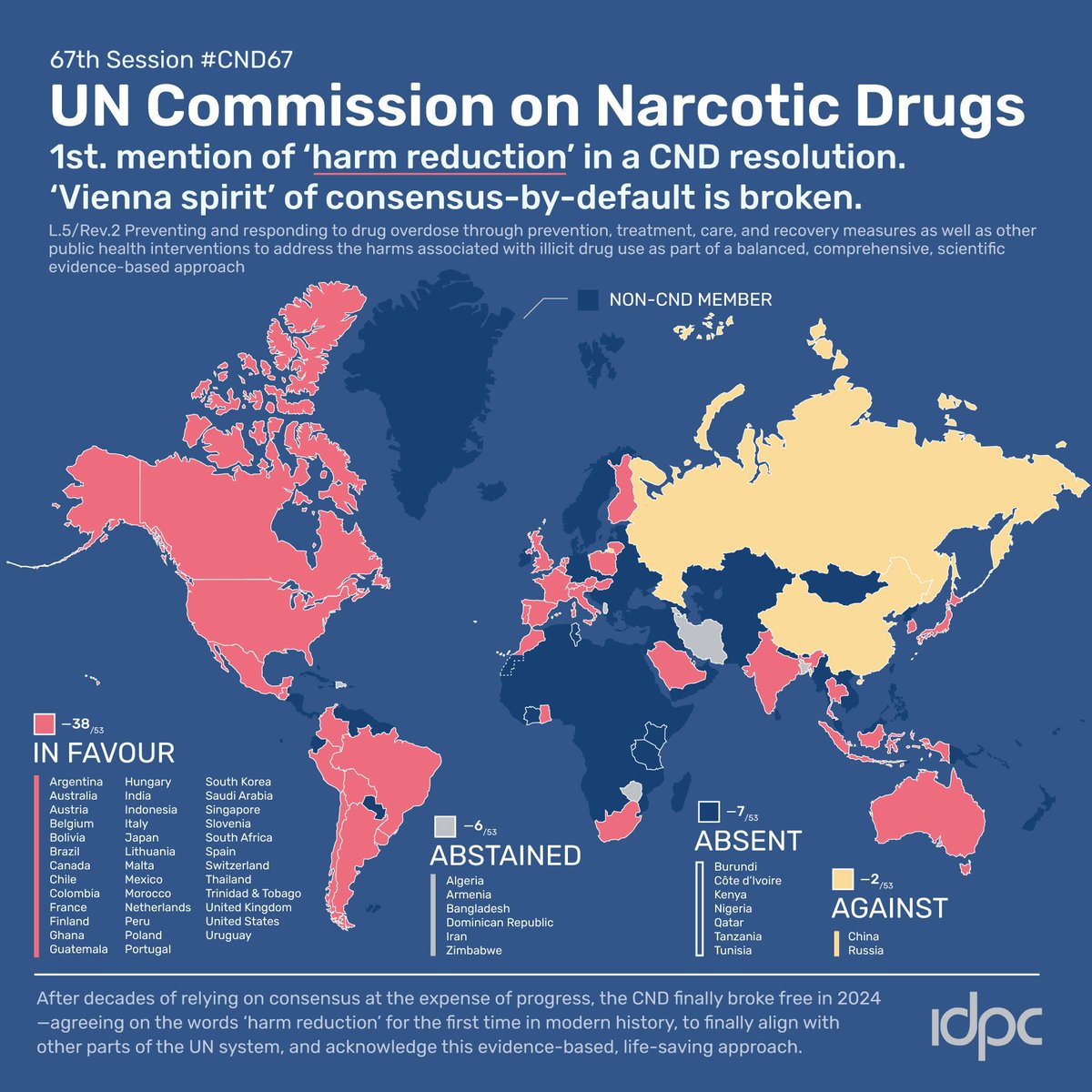 🇺🇳 HISTORICAL HIGH DRAMA 💥 —The UN CND broke the taboo by voting on resolutions for the 1st time in modern history. Against the so-called 'Vienna spirit', '#HarmReduction' was acknowledged in a resolution. Read @AnnFordham & J Bridge, for the #IDPCblog: idpc.net/blog/2024/03/h…