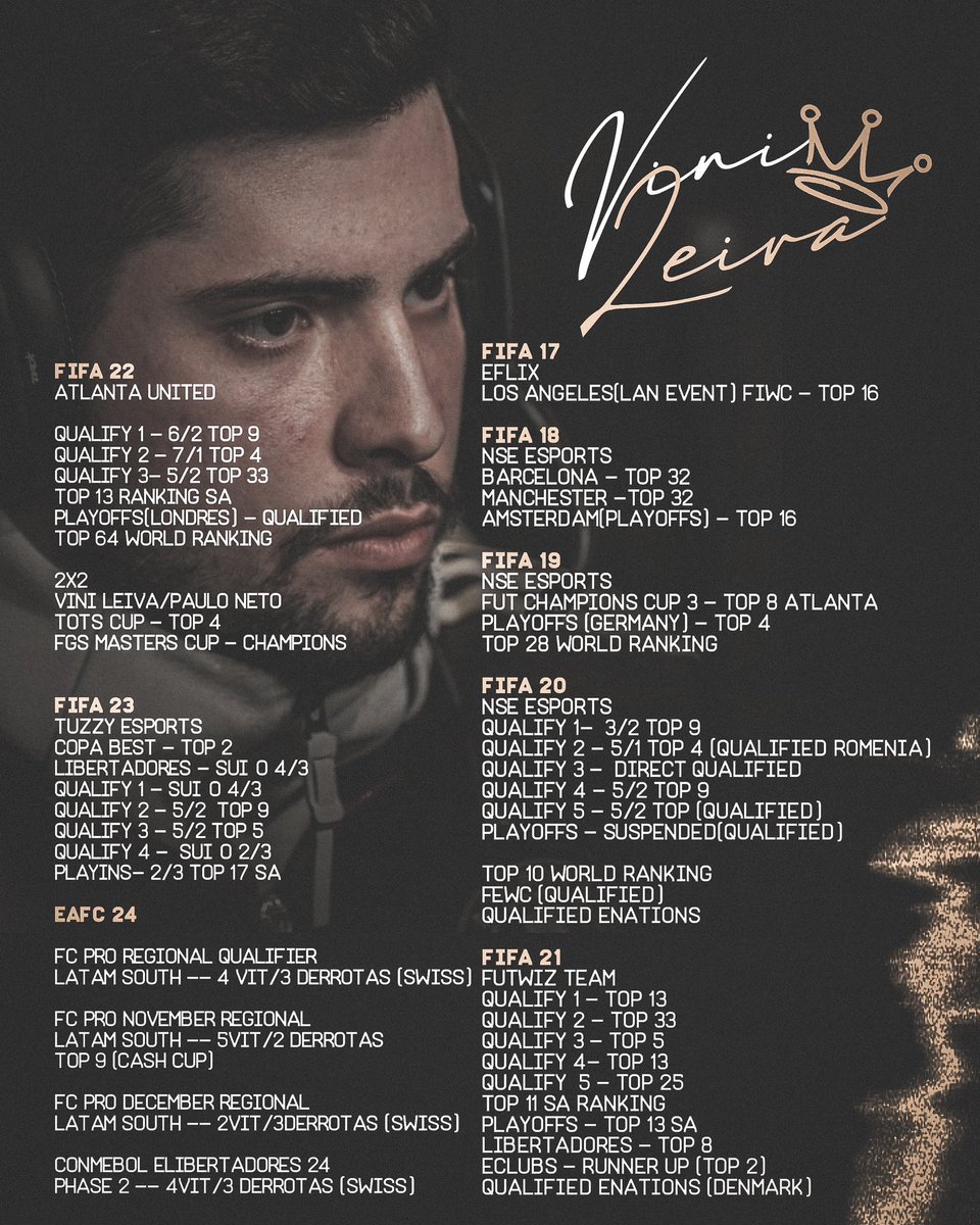 Looking forward an opportunity to represent an org/club: 
- Professional Player
- Streamer/Content Creator
I'm heading to these tournaments as a F.A
-Dreamhack 🇺🇸 (May 31st to June 2nd)
-Dreamhack 🇸🇪 (June 14th to 17th)
<a href="/ESWCgg/">ESWCgg</a> 

Contact via DM or 📧: vinileivatonetto@outlook.com