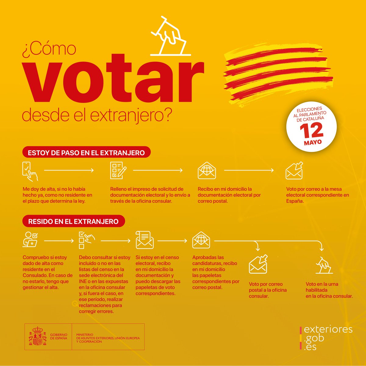 Se ha publicado la convocatoria para las #EleccionesAutonómicas #Cataluña2024 del 12 de mayo.

Si vives o vas a estar fuera de #España, infórmate sobre los procedimientos para votar desde el extranjero en exteriores.gob.es/es/Paginas/Ele…

#VotoExterior #EleccionesCatalanas #12M