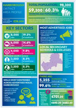 Do you support young people or #adults into #careers? Free, useful 2024 snapshot resources on #Leicester and #Leicestershire area #districts showing skills in demand, key area #employers and sectors #LLEPSkills @JCPInLeics @leicester_hub @LLEPcareershub llep.org.uk/skills/informa…