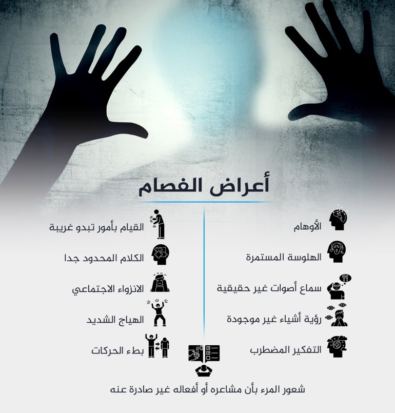 فيديوهات | Videos (@know_echo) on Twitter photo <a href="/Eyaaaad/">إياد الحمود</a> كيف يدري الشخص انه مصاب بالانفصام ، او ان ما لديه من اعرض هي علامات للانفصام..
⬇️ <a href="/Eyaaaad/">إياد الحمود</a> كيف يدري الشخص انه مصاب بالانفصام ، او ان ما لديه من اعرض هي علامات للانفصام..
⬇️