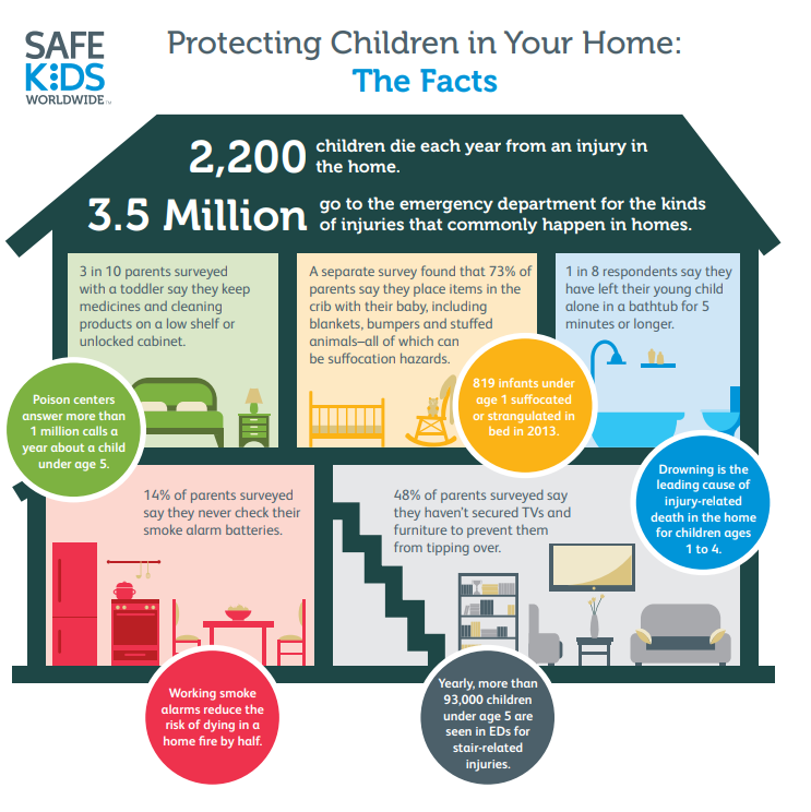 Check for hazards in the home by getting on your hands & knees in the floor so that you are at your child's eye level. #seewhattheysee #homesafety #safesleep #fallprevention @VUMCchildren @SKWAdvocate @safekids @InjuryFreeKids
