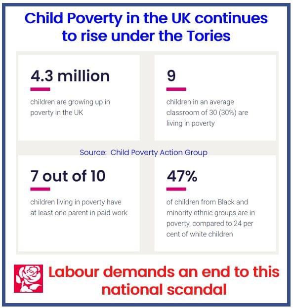 😭As is evident throughout the entire policy approach of this Government, they have no interest in tackling inequality. 😭Instead, they want to give tax breaks to the well off. 🌹Our children deserve better. Full CPAG article: cpag.org.uk/child-poverty/…