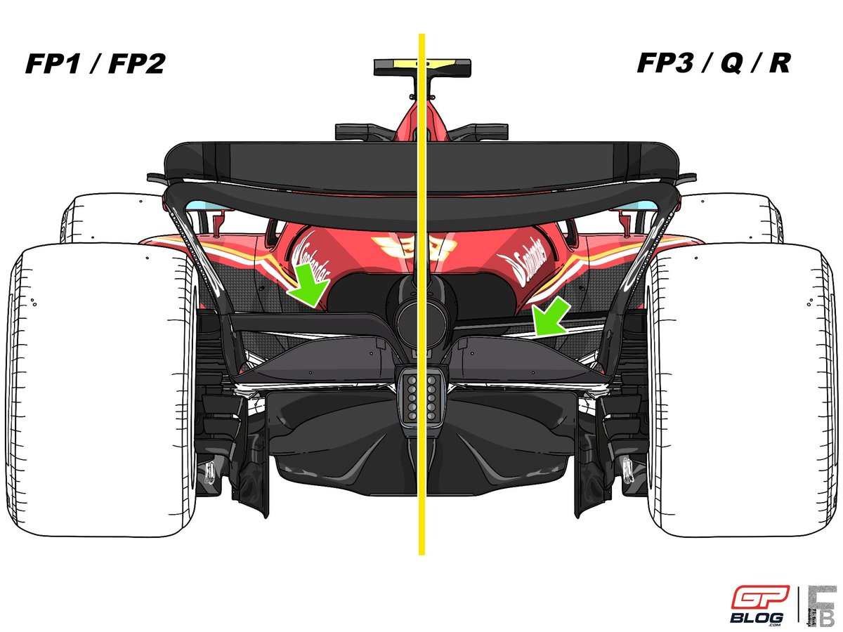 🔴 En FP3, les ingénieurs de Ferrari ont décidé d'utiliser l'aile à poutre avec un seul élément (partie droite du dessin ci-dessous) pour réduire légèrement la traînée sur les longues lignes droites.

🧵

#F1 #AusGP 🇦🇺