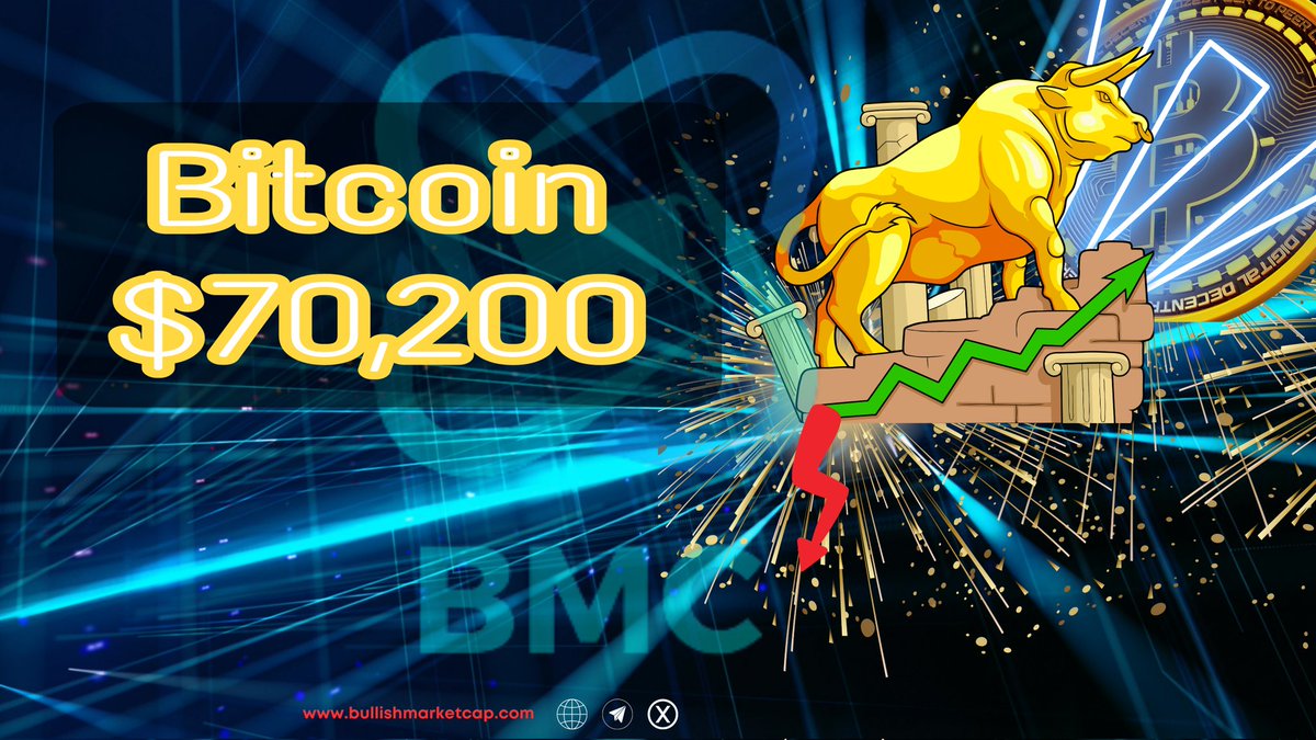 BullishMarketCap tweet media