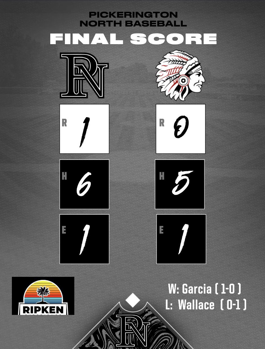 Great opening day yesterday at the <a href="/RipkenExpMB/">The Ripken Experience Myrtle Beach</a> 
came in to close for <a href="/BrettMadison15/">Brett Madison</a> who threw a scoreless gem!! <a href="/PickNorth/">Panther Baseball</a> <a href="/OHHawksBBClub/">Ohio Hawks Baseball Club</a>