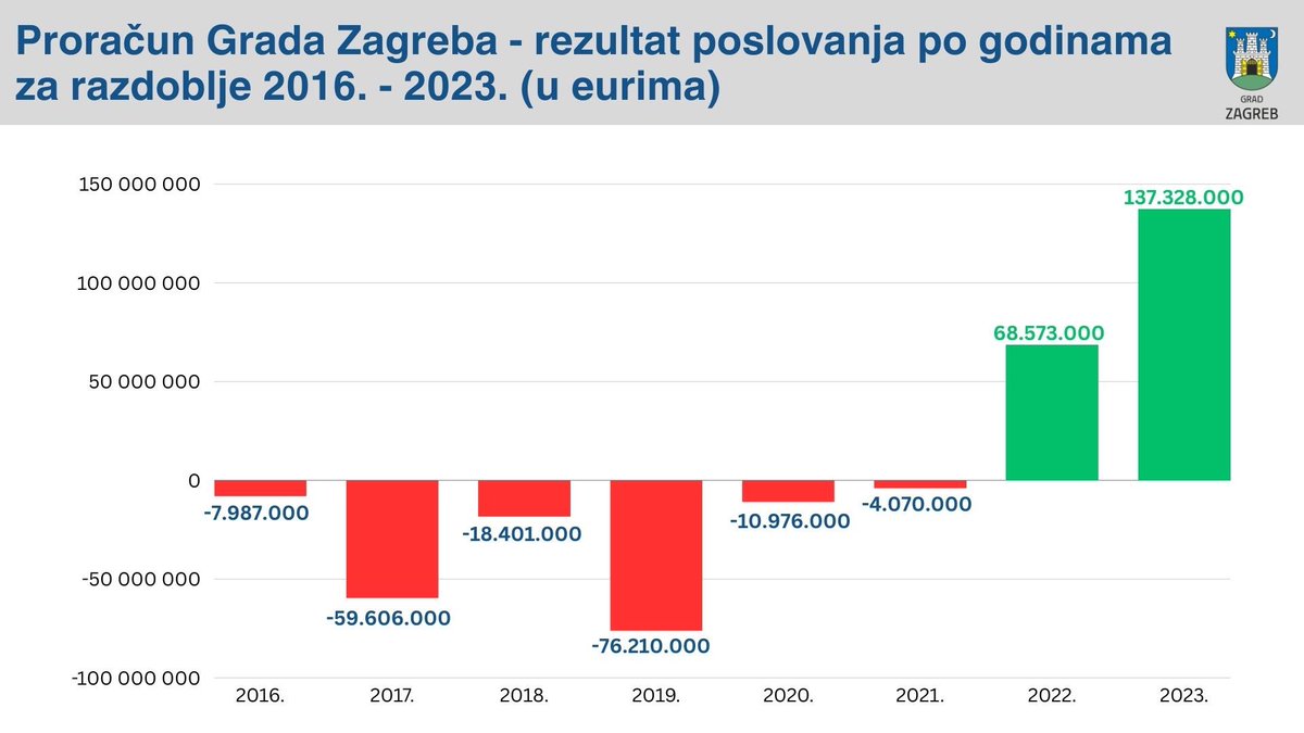 Grad Zagreb tweet media