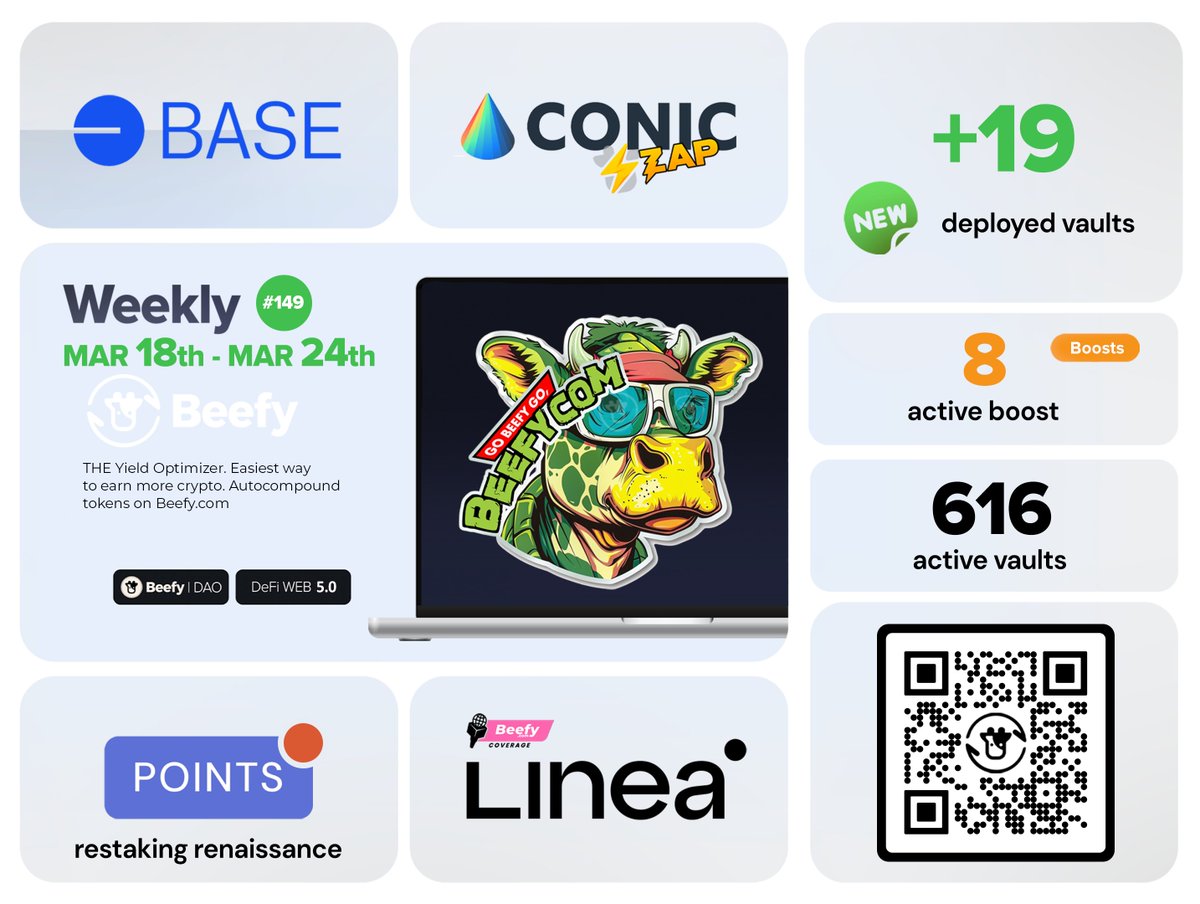 beefyfinance's tweet image. Beefy 🐮 Weekly Highlights #149

🎙️ Beefy Got the Alpha on @LineaBuild
📊 87 @Base Vaults APY Took Off
⚡ Conic Vaults Got Zap
🫵 LRTs Points Vaults 
⚙️ 19 New Vaults &amp;amp; 8 Boosted Vaults 🔥