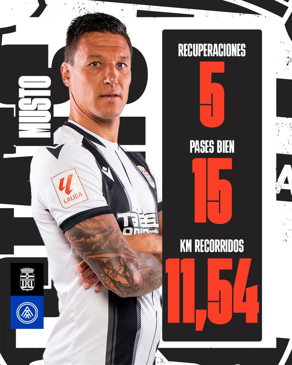 FCCartagena_efs's tweet photo. 👊 @damianalazan5 🔥
#CartagenaAndorra 

👇 𝐓𝐫𝐚𝐛𝐚𝐣𝐨 𝐲 𝐞𝐪𝐮𝐢𝐥𝐢𝐛𝐫𝐢𝐨 👇 https://t.co/sFkg4gOQDw