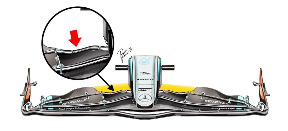 .. So i’m guessing it’s “safe to say” after 3 races so far .. the other rival teams are not going to bother questioning / challenge / interested in this front wing design from <a href="/MercedesAMGF1/">Mercedes-AMG PETRONAS F1 Team</a>  … given sadly 😕 nothing working as planned … eek #F1