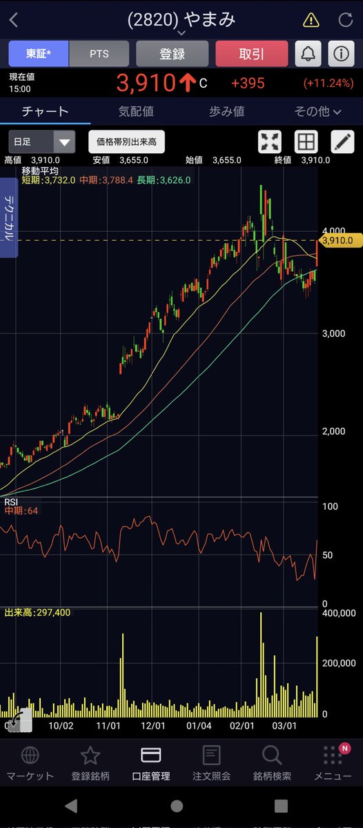 2024/03/25

やまみとデリバリコンサルを購入。ACSLを売却。やまみはレーティング格上げで大幅に上昇。このまま変更後価格の6620円までするすると上がり続けてほしい。