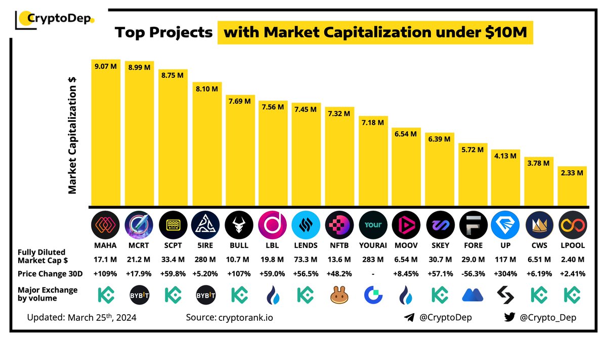 CryptoDep tweet media