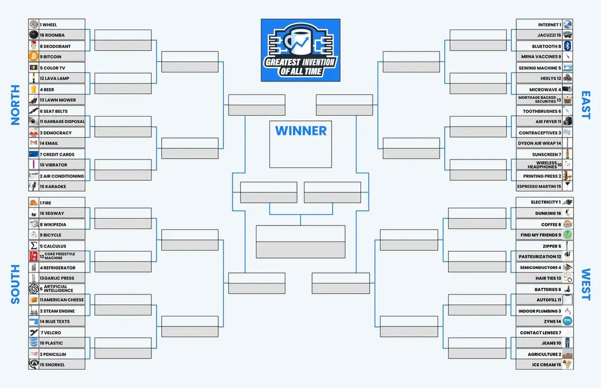 Morning Brew ☕️ tweet media