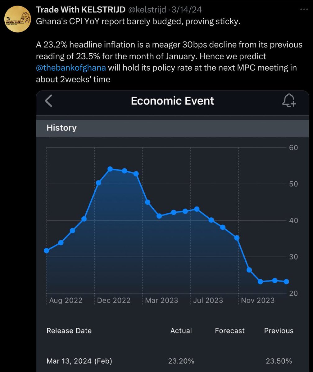 📌 As predicted 2weeks ago

#bankofghana #monetarypolicy #inflation