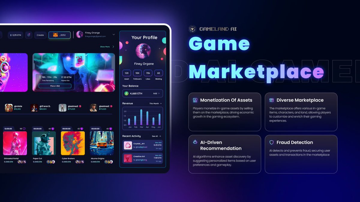 What Comes After Game Library? @gameland_ai Architecture: The Digital Asset Marketplace is seamlessly integrated with GameLand AI's gaming hub, providing users with easy access to the marketplace from within the gaming platform. Transaction process: Transactions on the…