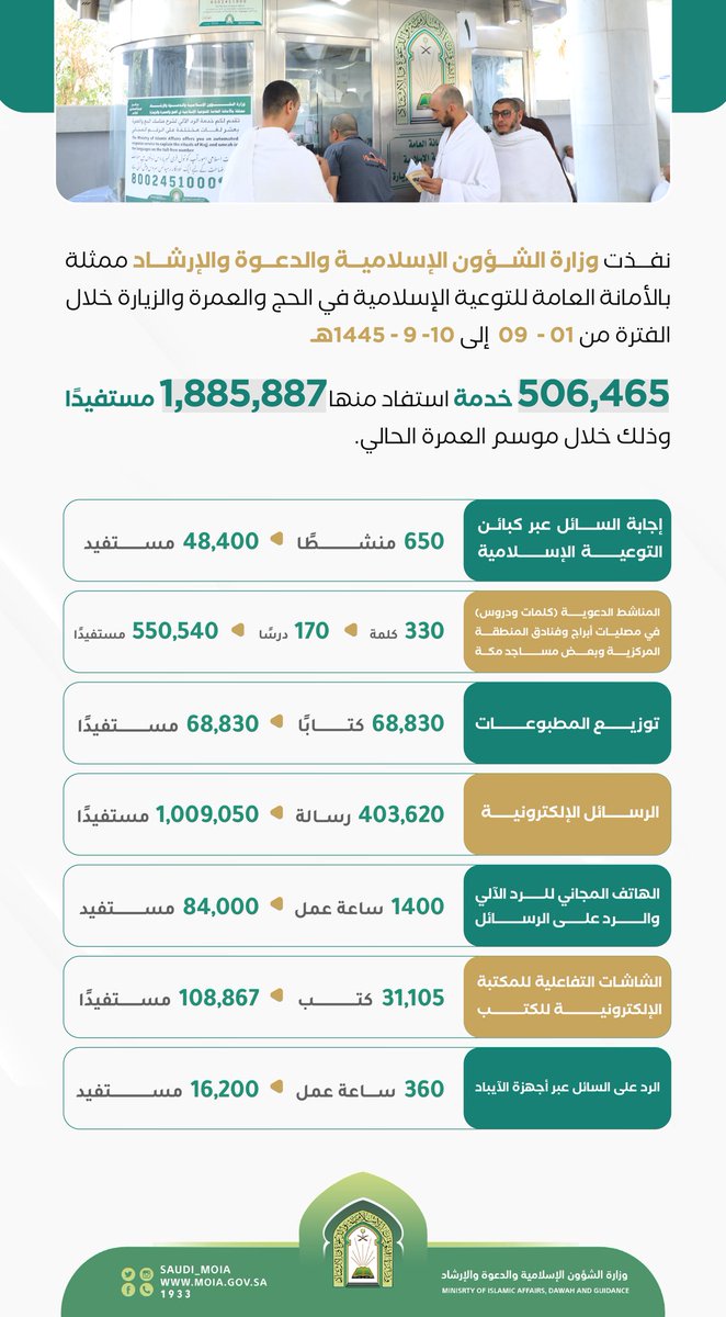 وزارة الشؤون الإسلامية 🇸🇦 tweet media