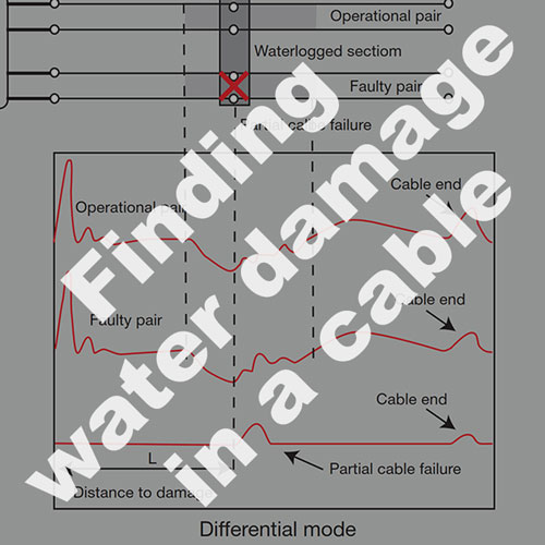 teardownit's tweet image. Finding water damage in a cable using a reflectometer

Signs of water presence in the cable
Methods for locating cable water ingress points

teardownit.com/posts/finding-…

#reflectometer #TDR #applications #cableservice #cabletesting #waterdamage #wateringress #cables