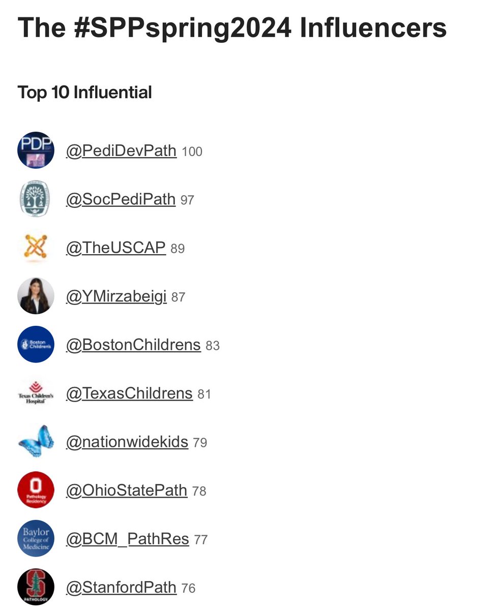 It’s been a great week for #PediPath at #SPPspring2024 and #USCAP2024! @PediDevPath leading the influencers of the Spring meeting, probably the brand new #PDPpodcast! pedidevpath.podbean.com