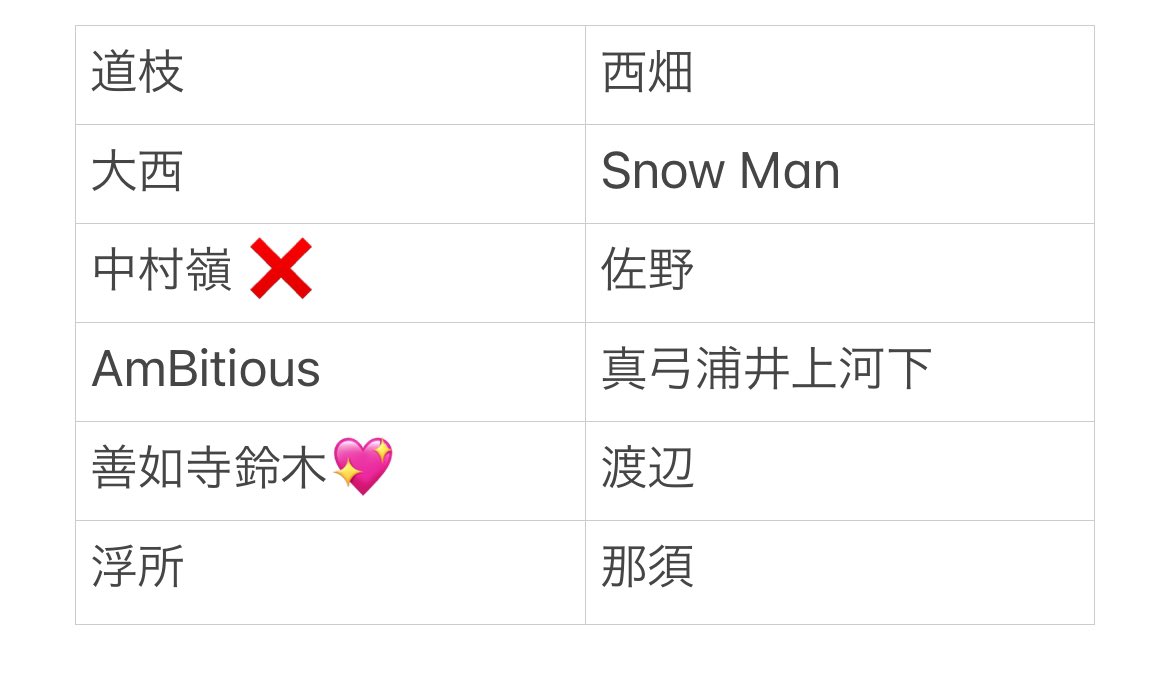 Myojo 5月号 厚紙交換

求：善如寺鈴木💖
譲：画像参照

大1冊購入済
郵送希望
メセカも交換探しております
お気軽にお声がけお願いします🙇‍♀️

 #Myojo厚紙交換  #Myojo5月号交換  #Myojo5月号  #厚紙交換  #Myojo